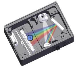 Spectral Resolution, spectrometer