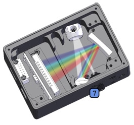 An Introduction to a Spectrometer: Fiber Optic Bundles