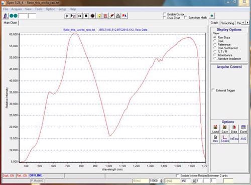 Spectrum of a Tungsten Halogen Lamp from 350 – 1700 nm