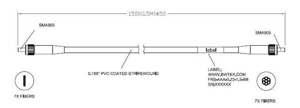 “Round to Slit” Fiber Optic Bundle