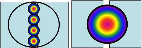 Comparison of Stacked Fiber to Single Large Core Fiber