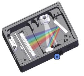 Spectrometer, Fiber Optic