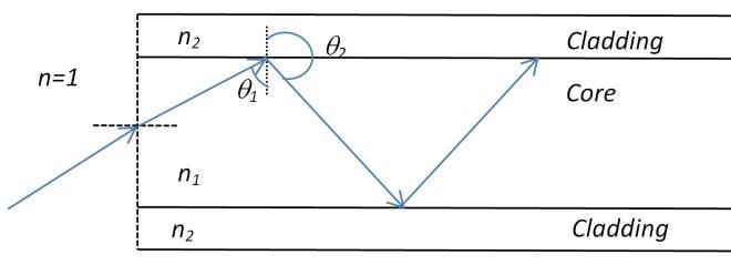 Spectrometer, Fiber Optic