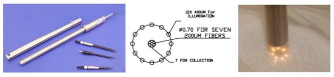 Dark-Field Fiber Optic Probe