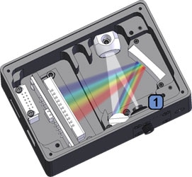 lens diffraction