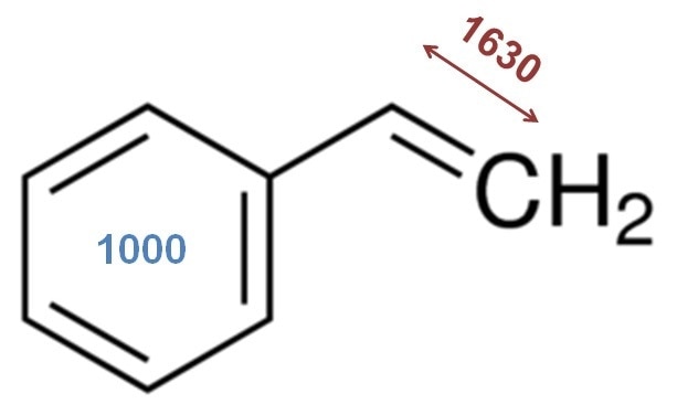 Raman Spectroscopy of Styrene and Polystyrene
