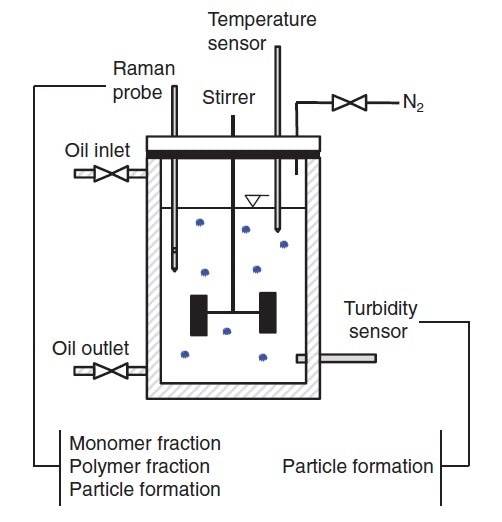 Polymer Microgels
