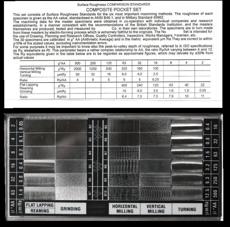 Surface Finish Comparator Chart