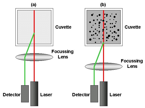 zetasizer nano series user manual
