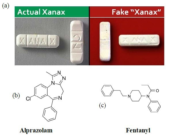 Of xanax pills doses