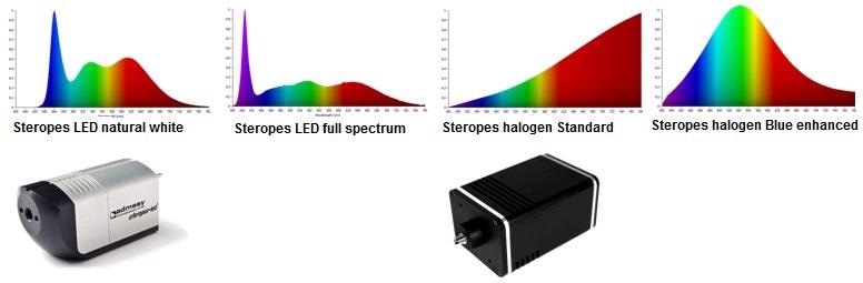 Light Source Analysis
