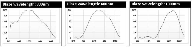 Spectroscopy – Performing Accurate, Application-Specific Transmission Measurements