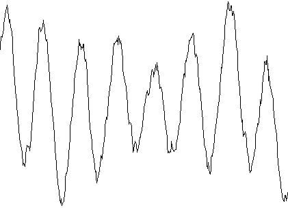 Periodic and random noise together