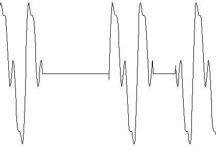 Non-stationary periodic noise