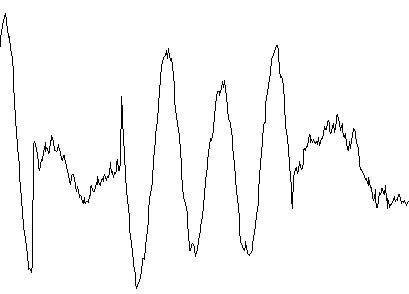 Random plus non-stationary periodic noise