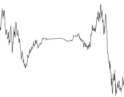 Non-stationary random noise.