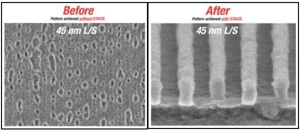 45 nm line-width test patterns produced with an advanced Immersion Lithography System at SEMATECH in Austin, TX.ii (Left): Pattern is obliterated by floor vibration. (Right): STACIS isolation enables crisp, accurate photolithography. (Images obtained via SEM.)
