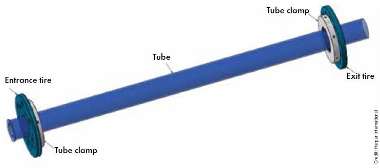 Harper dual-material tube assembly uses tube clamps instead of welded-on flanges.