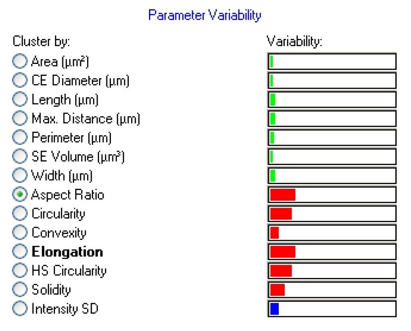 Parameter variability plot showing the degree of difference between the two metallic powder samples for each parameter analyzed