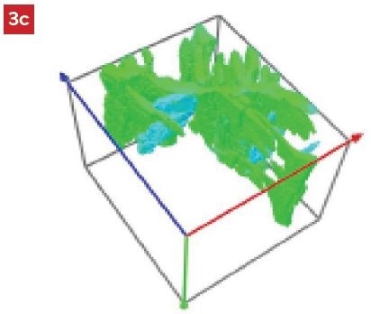 3D EBSD visualization after post processing in a) Euler angles as RGB color, b) inverse pole figure (IPF-Z) with color legend, c) visualization of a single grain after grain segmentation using mis-orientation limit /> 2 deg.