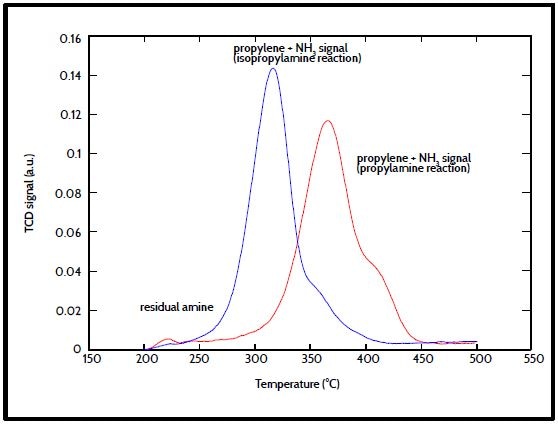 Thermal conductivity data from the AutoChem.