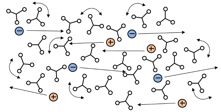 Unreacted Monomers.