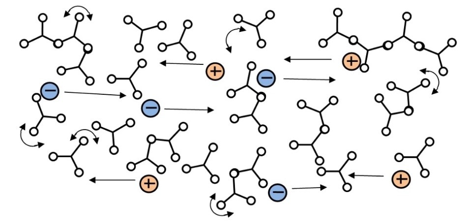 Early-stage polymerization.