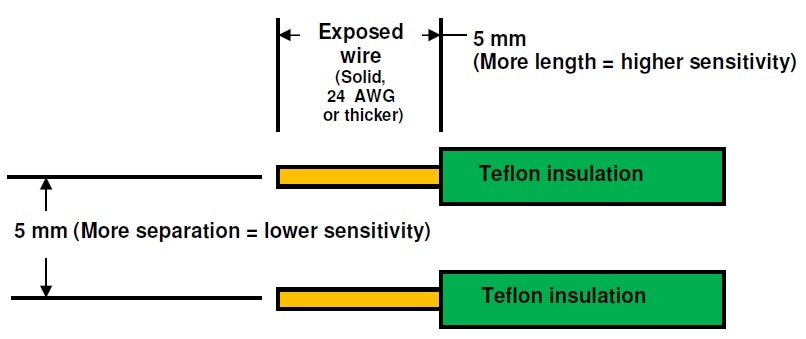 Simplified dielectric sensor for low ion viscosity, an example configuration.