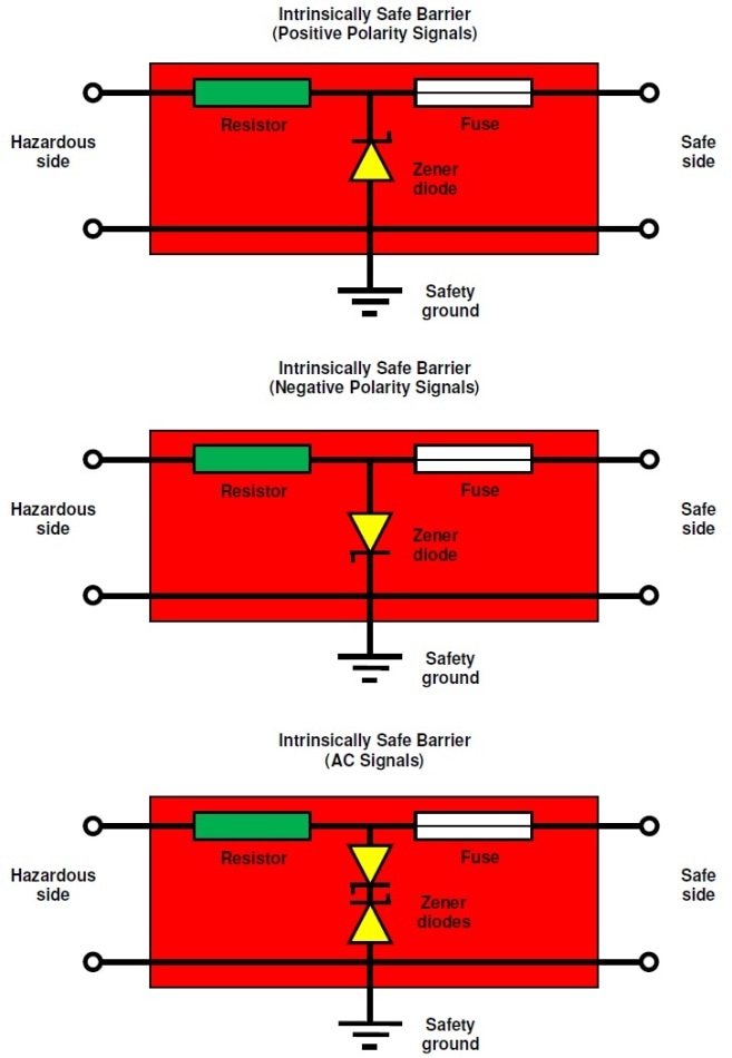 Intrinsically safe barrier configurations.
