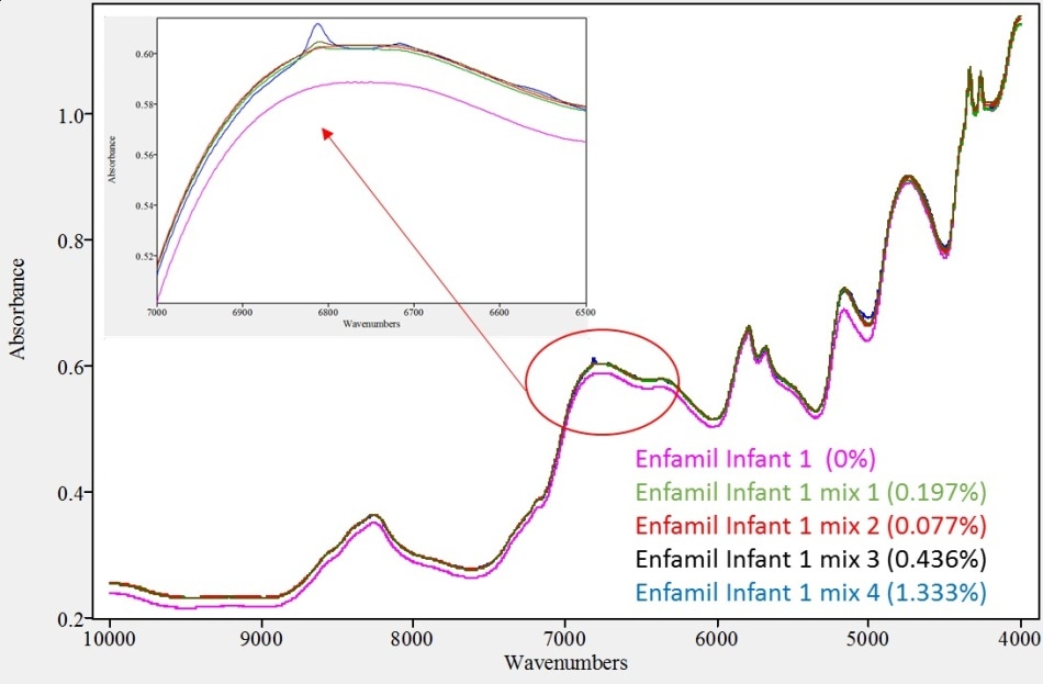 Original spectra of Enfamil Infant 1 Mixture