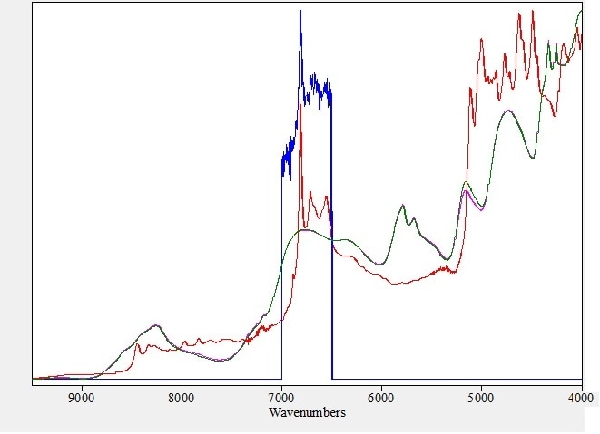 Overlay of melamine spectrum, original and extract spectra of Enfamil infant mixture 2