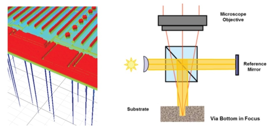 TSV measurement and objective schematic.