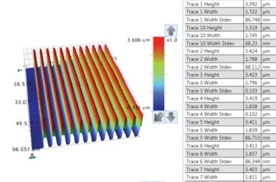 Trace analysis.