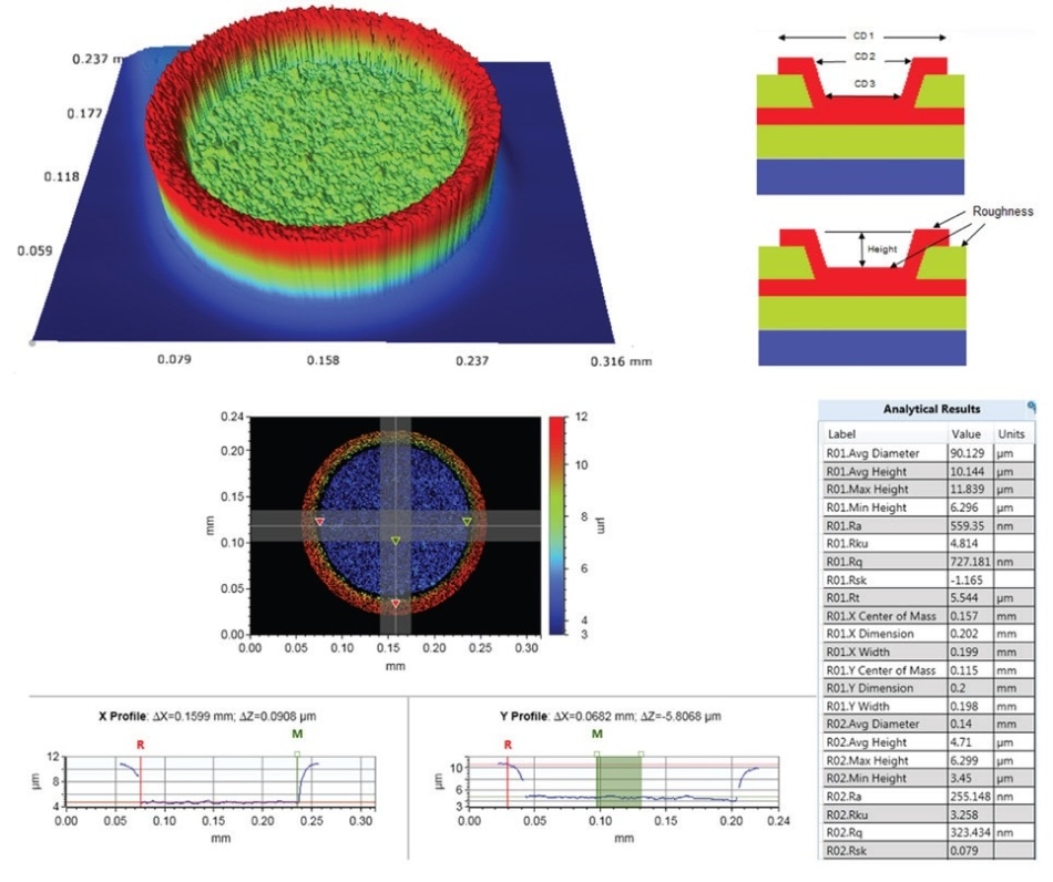 UBM measurement utilizing SureVision analysis.