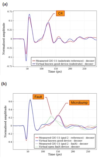 Http://thomas-Nissen.de/book.php?q=Download-The-How-And-Why-Wonder-Book-Of-Communications.html