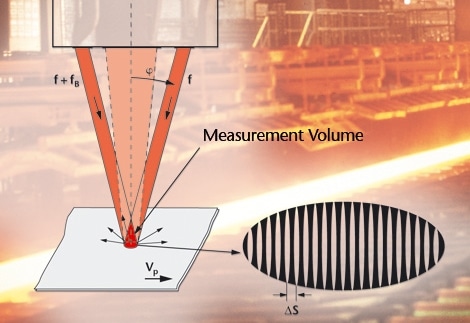The Basic Principals of Velocimetry