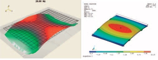 First ODS measured at 20.9 Hz (left) corresponding to the simulated mode at 18.7 Hz (right).