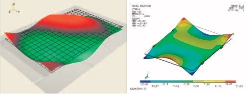 Third ODS measured at 63.8 Hz (left) corresponding to the simulated mode at 61.5 Hz (right).