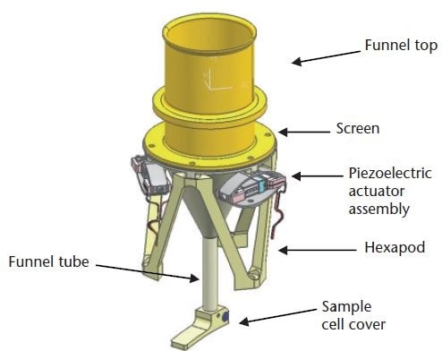 Inlet for soil samples.