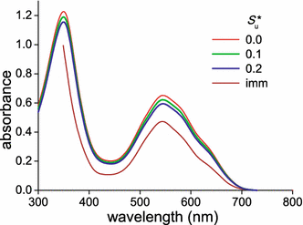 Spectroscopy, Kubelka-Munk Theory, Flower Color