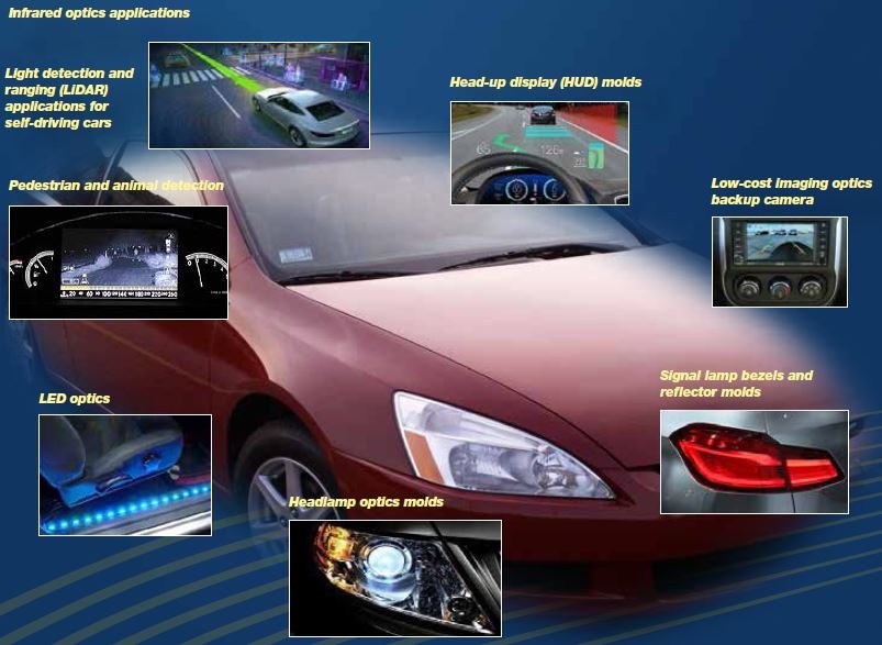 Ultra Precision Machining Solutions for the Automotive Industry