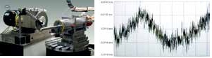 HSK quick change tool interface test at 180 mm from spindle front showing 0.5 micron run-out