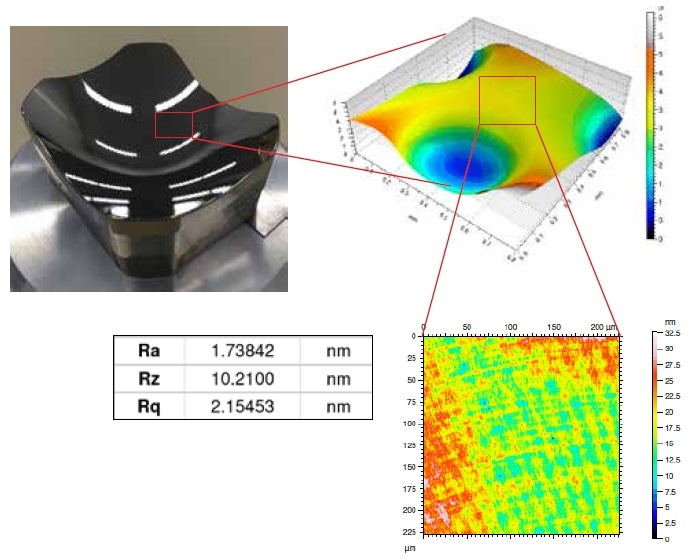 Ultra Precision Machining Solutions for the Automotive Industry
