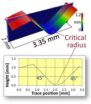 Measurement of shoulder region of fuel injector, highlighting radius critical for proper sealing with engine block.