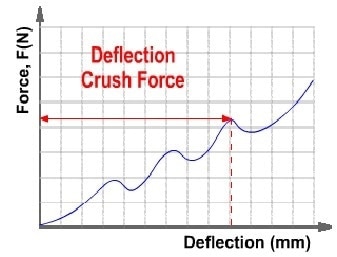 Automatic detection of correct value for FCT