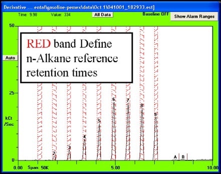 Chromatogram of n-alkane vapors C6 to C14