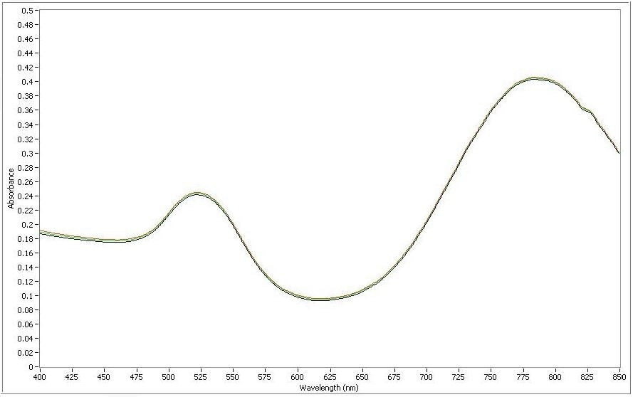 Gold nanorods of aspect ratio 2 at full concentration.