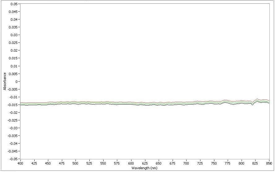 Gold nanorods of aspect ratio 2, diluted.