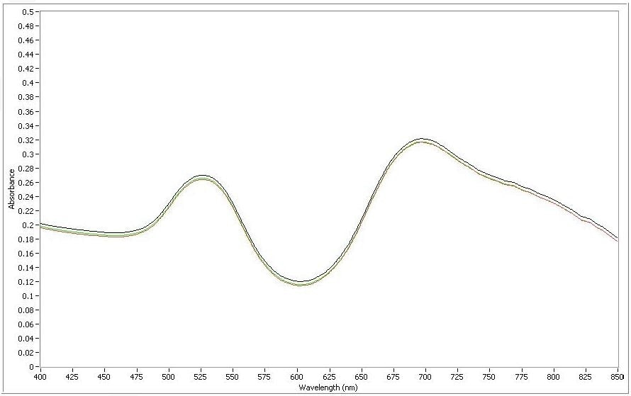 Mixture of gold nanorods of two aspect ratios.