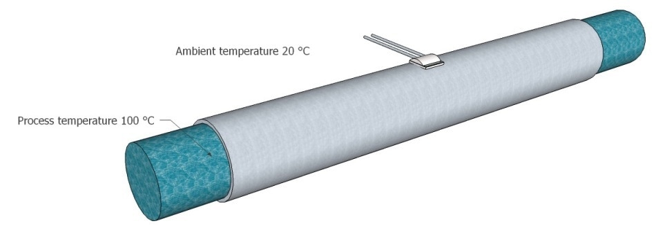 Sensor soldered on a tube-measurement is influenced by ambient temperature